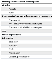 Compr Health Biomed Stud